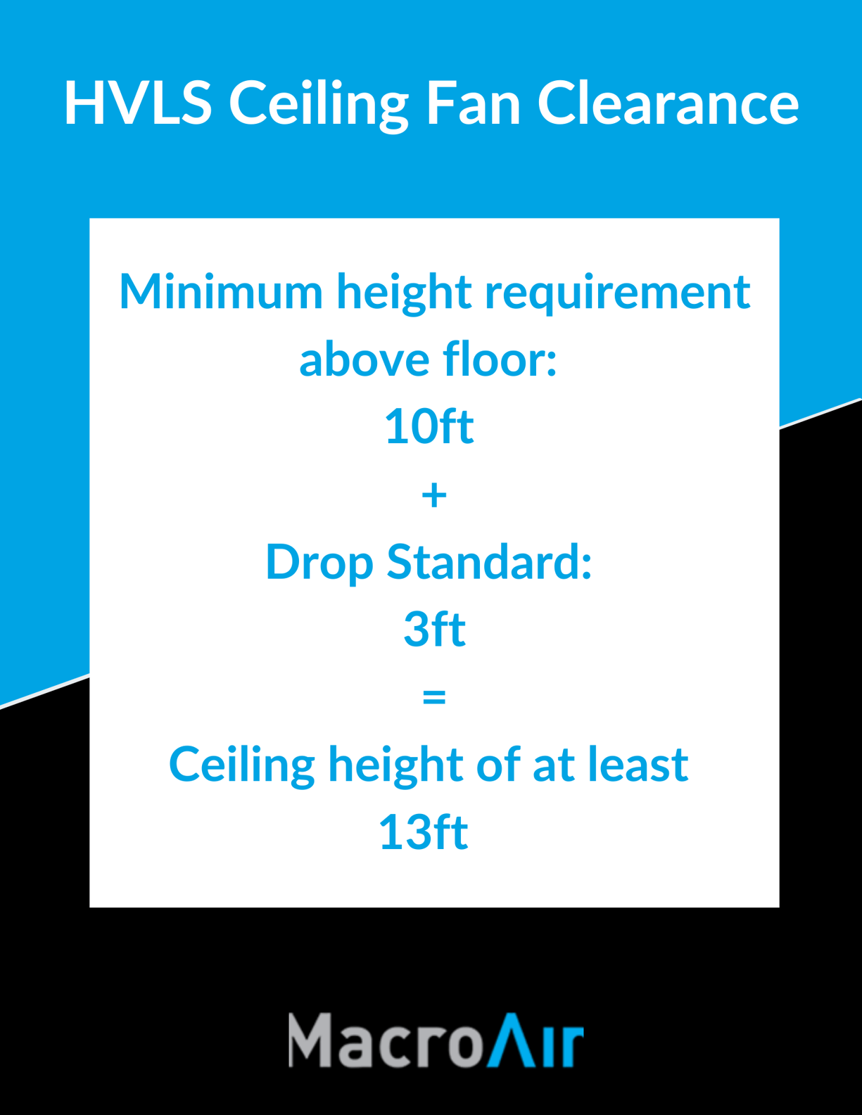 Why is Ceiling Fan Clearance Height So Important?
